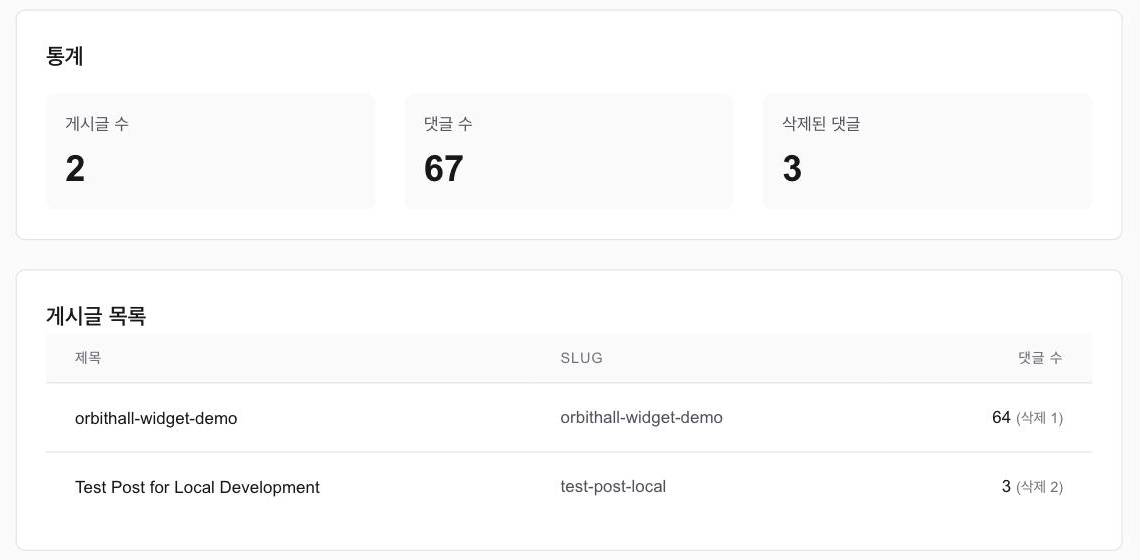 어드민의 사이트 상세 화면